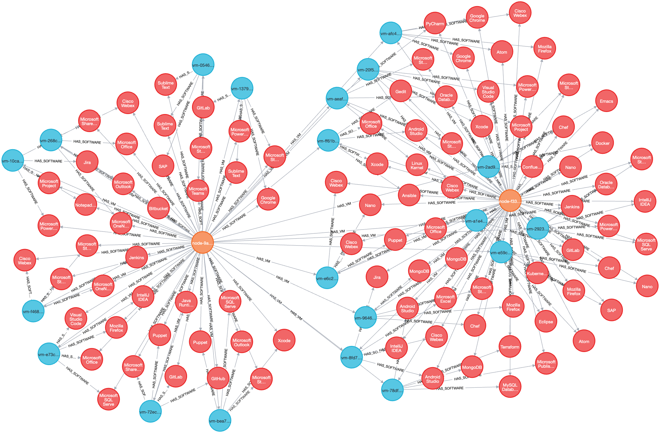 Kubeark | Enterprise Orchestration for End-to-End Operations